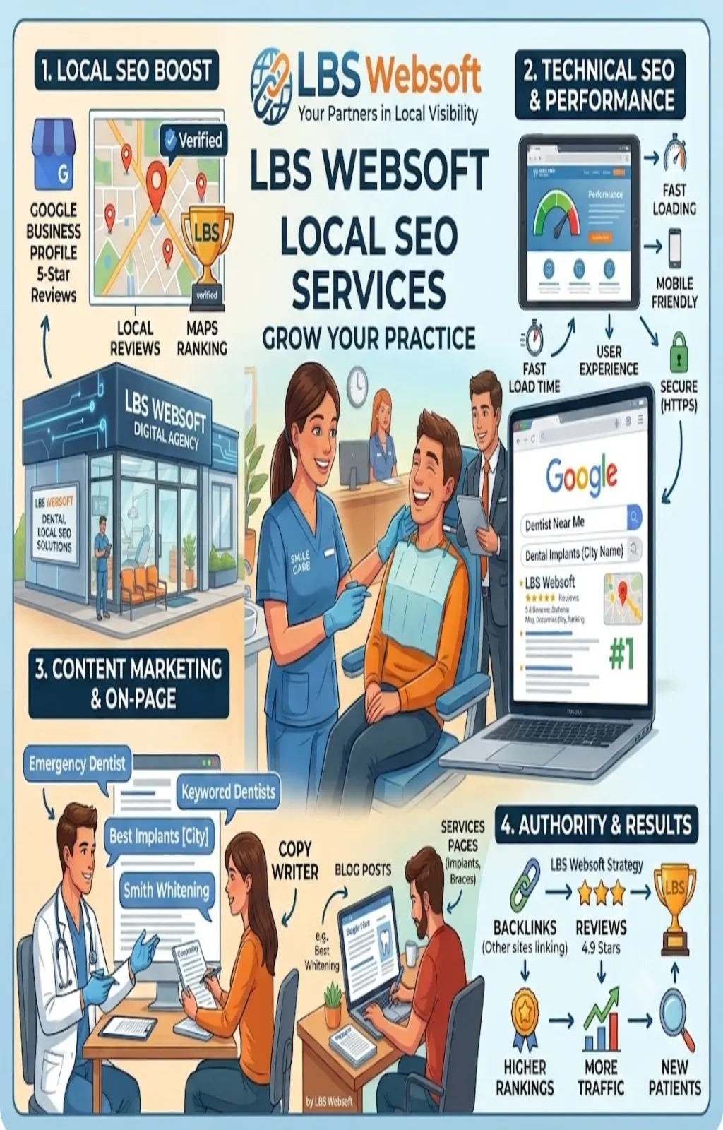 LBS Websoft image